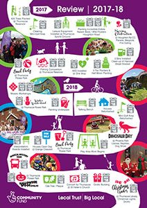 big local thurnscoe review timeline 2017-18